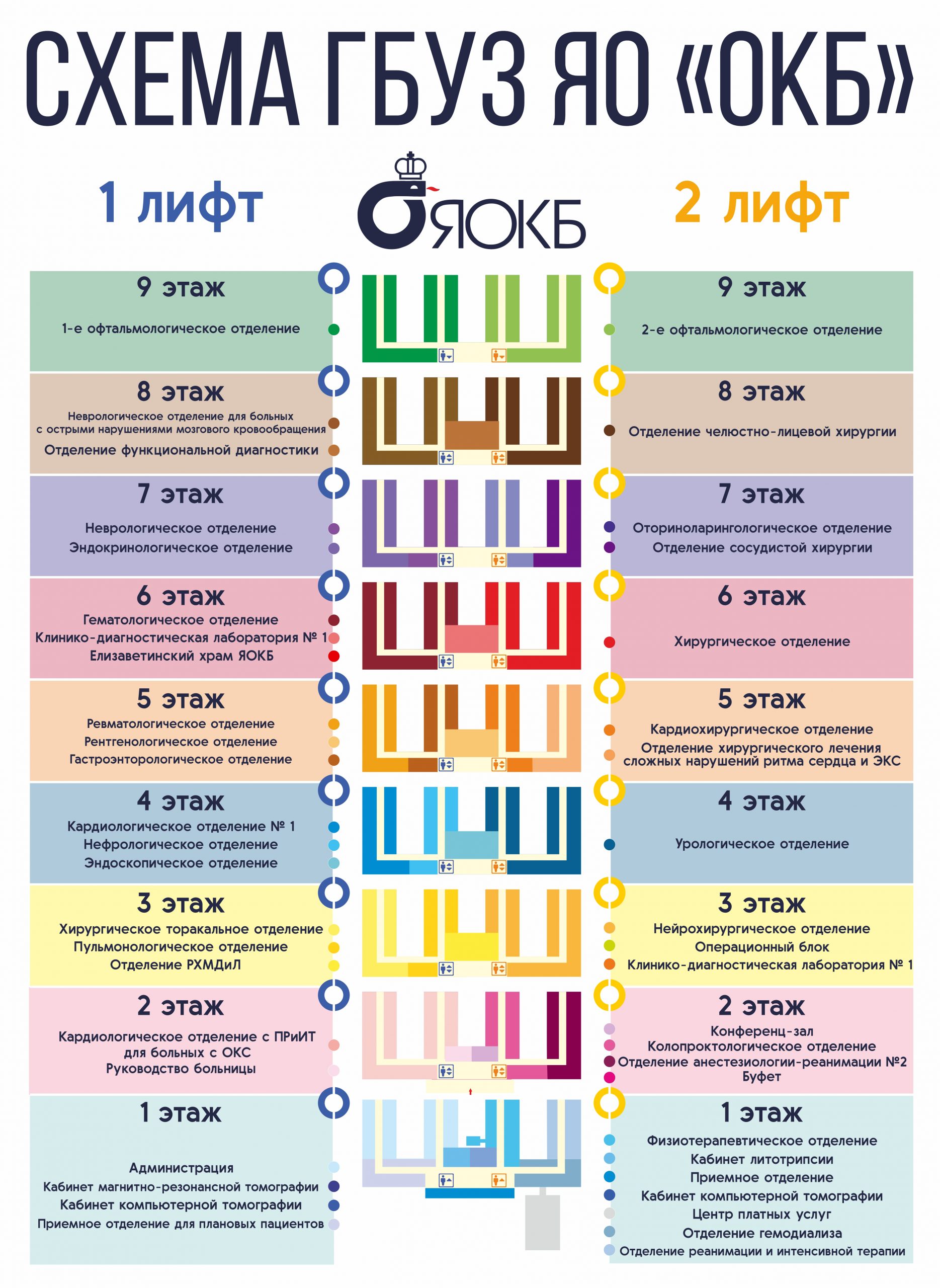 План больницы – Государственное бюджетное учреждение здравоохранения  Ярославской области «Областная клиническая больница»